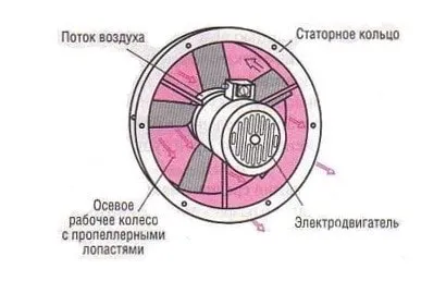 Осевые вентиляторы 19