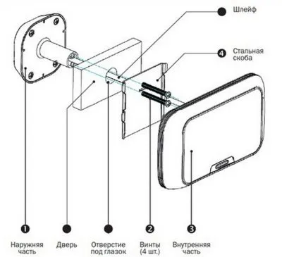 Видеоглазок для входной двери своими руками 4