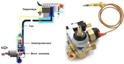 Почему не работает духовка в газовой плите 20