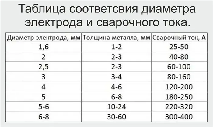 Как рассчитать мощность для сварочного аппарата 19