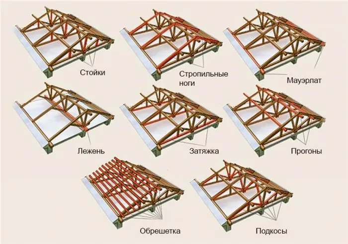 Как рассчитать площадь крыши 31