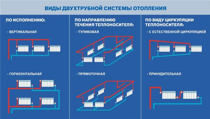 Лучевая система отопления: плюсы и минусы 18