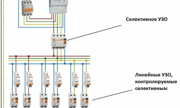 Устройство защитного отключения: принцип действия как выбрать 28