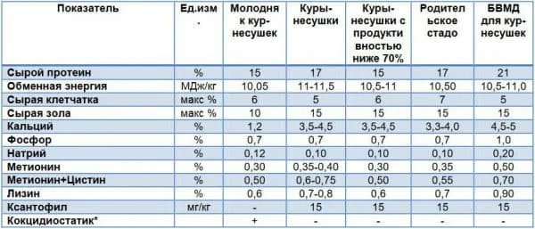 Комбикорм для кур своими руками: дешево и сердито 28