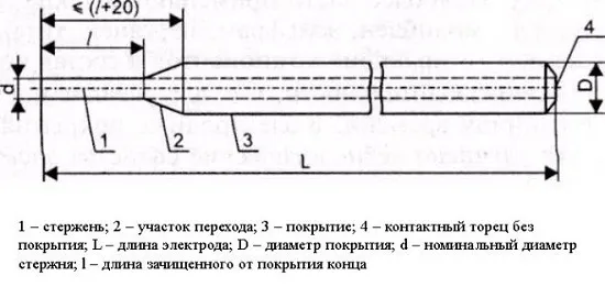 Из чего состоит электрод: типы и состав обмазки 30