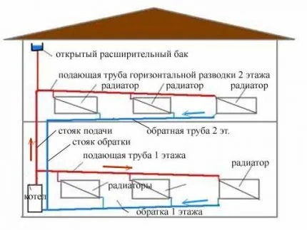 Системы теплоснабжения: классификация и особенности 4