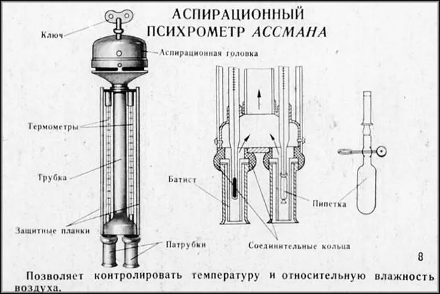 Что такое аспирационный психрометр 19