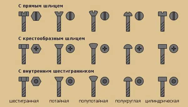 Какие есть виды болтов и как их используют Статья 3