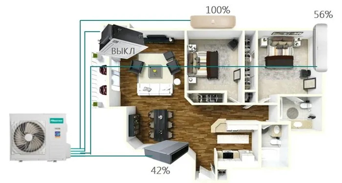 Мульти сплит система – что это такое 22