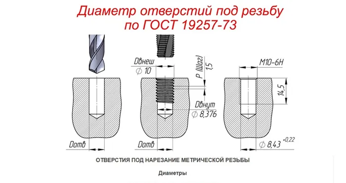 Как правильно подобрать сверло под резьбу для метчика 19