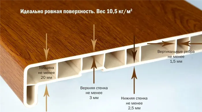 Как правильно установить подоконник из ПВХ 19