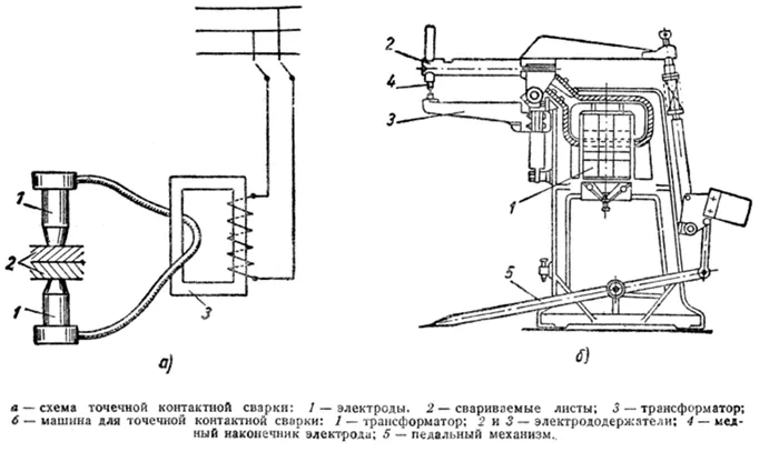 Технология и принцип работы контактной сварки 11