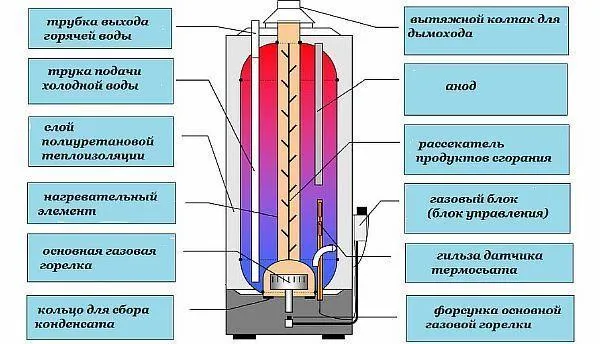 Как подключить водонагреватель 25