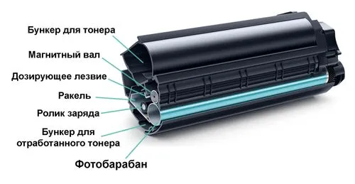 Бледная печать после заправки. Причины 21