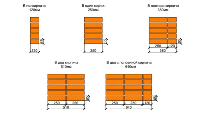 Сколько кирпича в 1м2 (1м3) 5