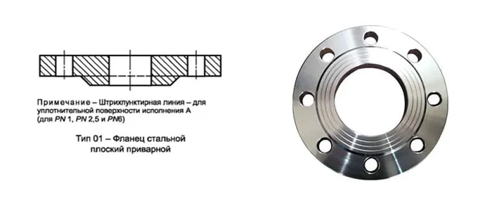 Фланец тип 01