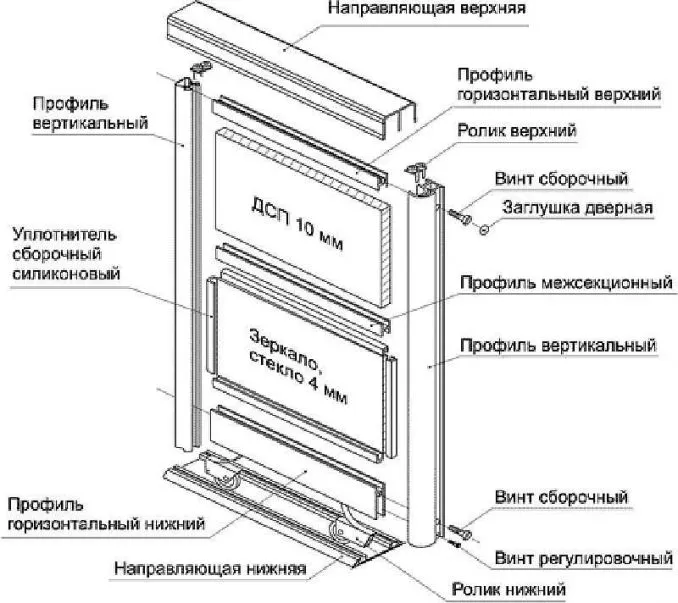 Как установить двери в шкаф-купе 6