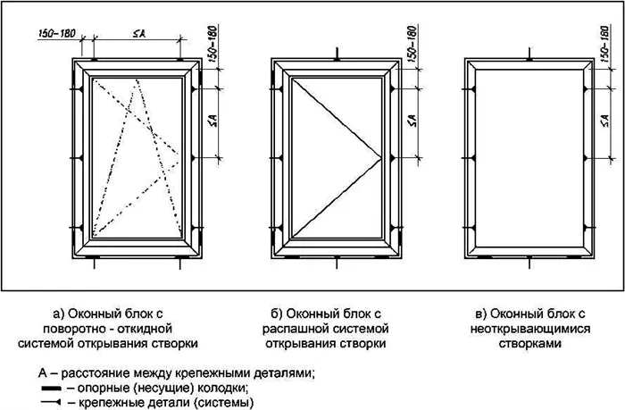 Зазоры при установке окон 3