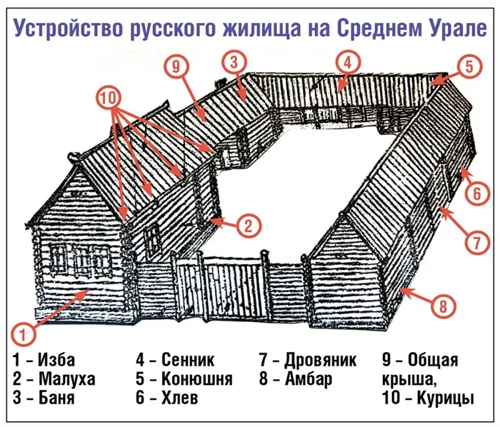 Иллюстрация: Алексей Кунилов