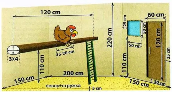 Схема курятника