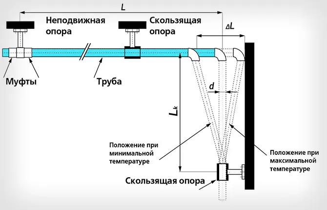 Положительные стороны использования деталей из полипропилена