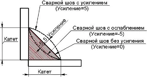 схема шва сварного