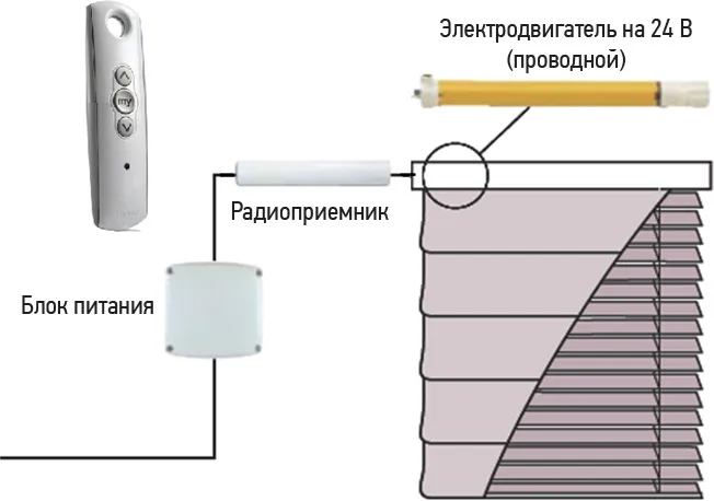 Электромеханический механизм