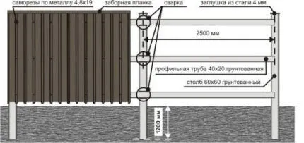 Кирпичные столбы