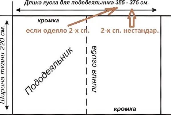 Шьем пододеяльник пошагово