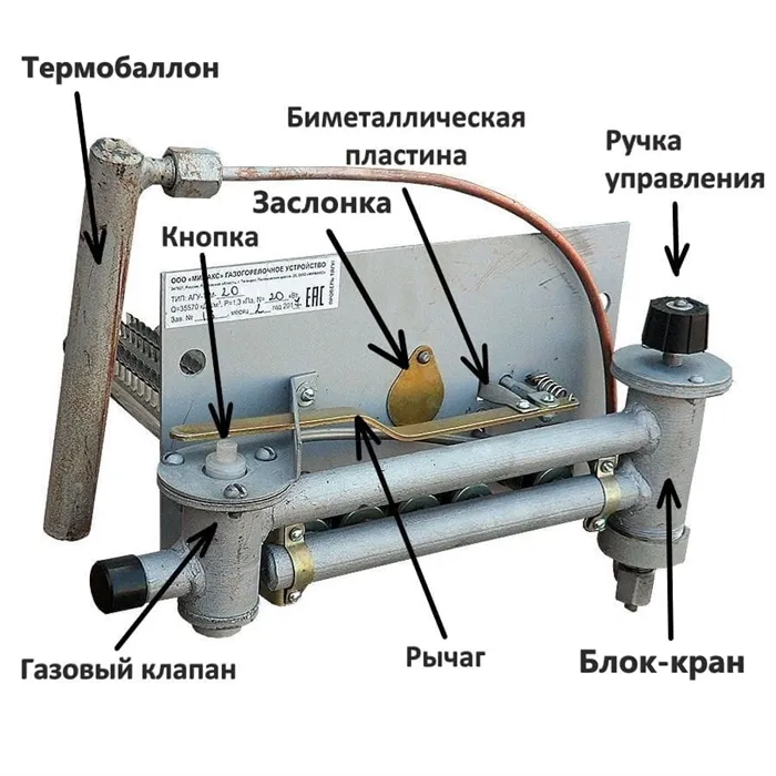 Как выключить газовый котел