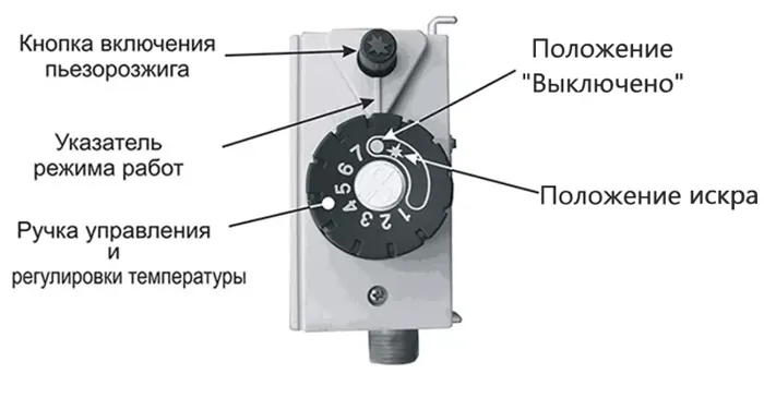 Как выключить газовый котел