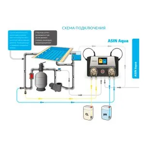 Автоматическая станция химдозации ASIN Aqua redox