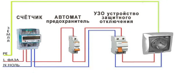 Схема подключения стиральной машины к сети