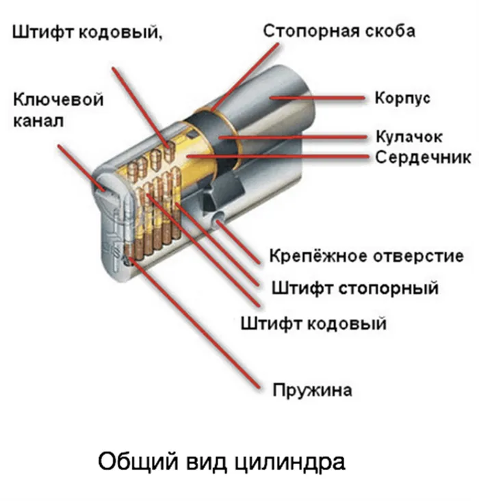 Цилиндровый замок