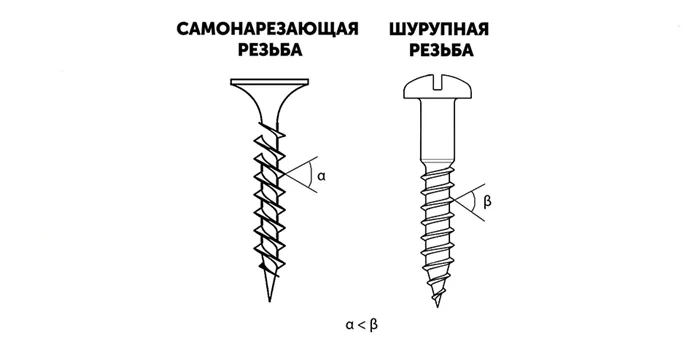 Различие между самонарезающей и шурупной резьбами