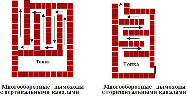 Дымоход для печи-камина. Секреты выбора и обустройства 3