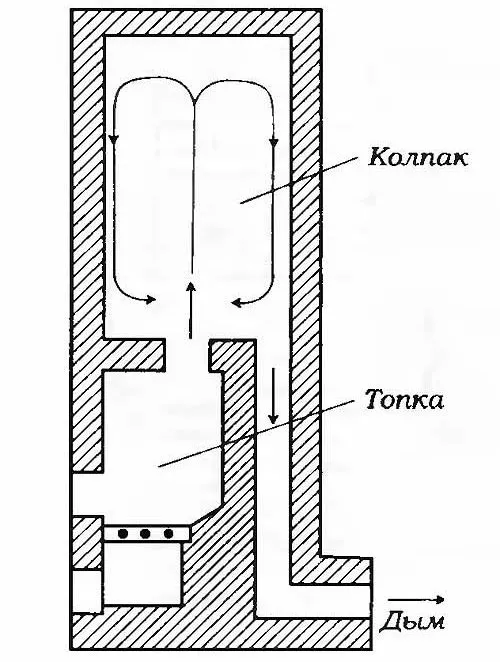 Дымоход для печи-камина. Секреты выбора и обустройства 4