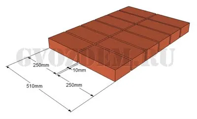 Таблица размеров кирпича