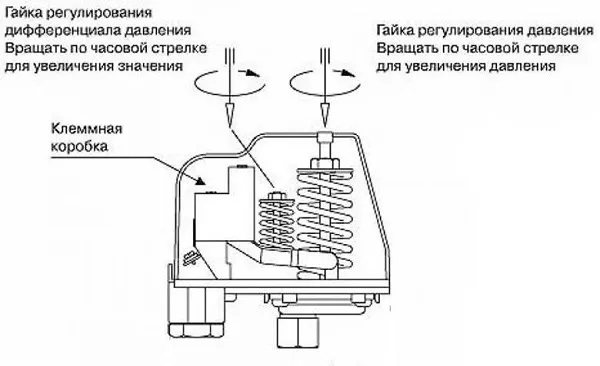 Регулировка давления