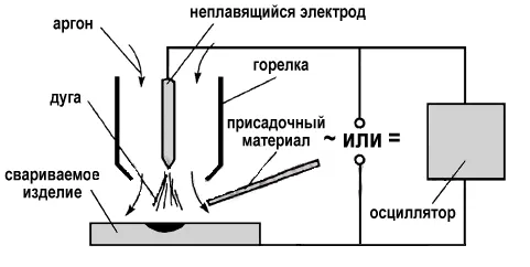 сварка аргоном