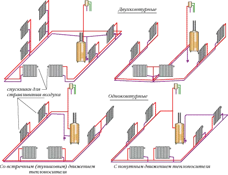 двухтрубная система отопления дома