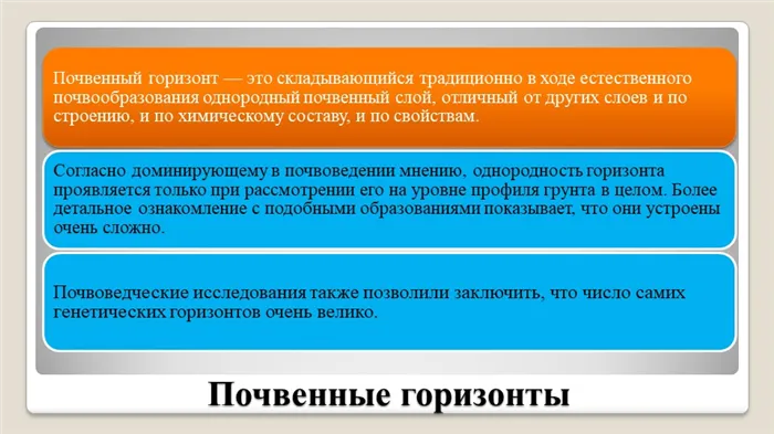 Почвенные горизонтыПочвенный горизонт — это складывающийся традиционно в ходе.