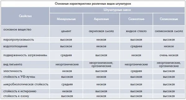 Церезит: затирка для плитки