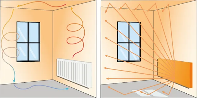 Принцип работы инфракрасного обогревателя - 4