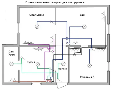 Разводка электрики в квартире: схема и пошаговая инструкция 2