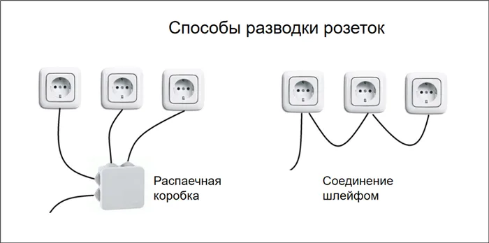 Способы разводки