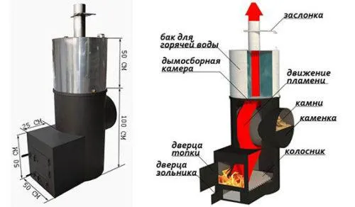 Котел для бани своими руками