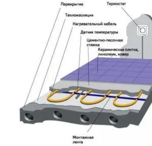 Электрический тёплый пол