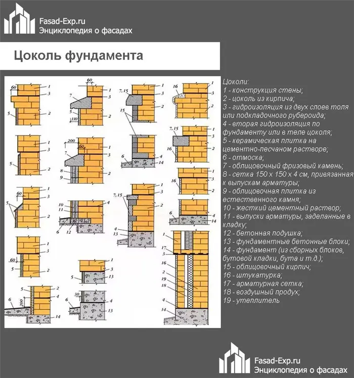 Цоколь фундамента