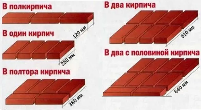 Разные по толщине виды кладки